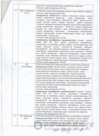 Протокол Вскрытия каз