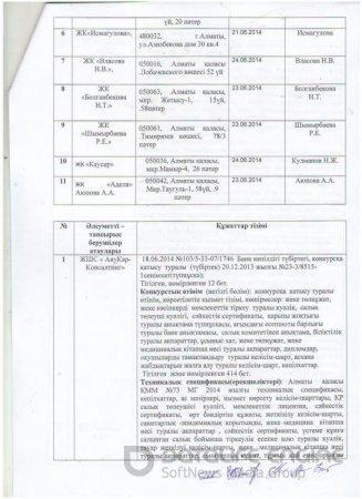 Протокол Вскрытия каз