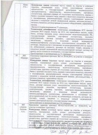 Протокол Вскрытия рус