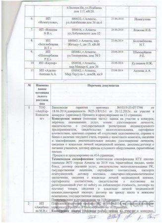 Протокол Вскрытия рус