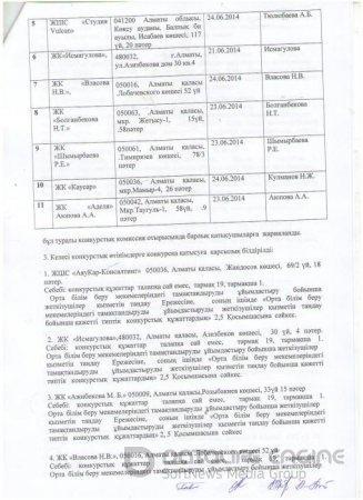 Протокол допуска каз