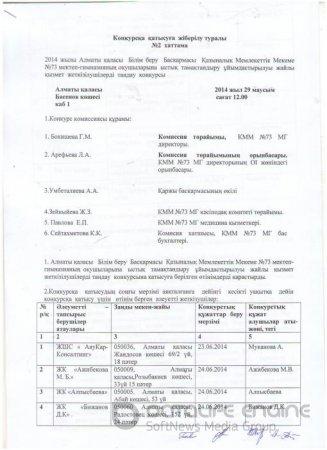 Протокол допуска каз