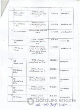 Протокол допуска рус