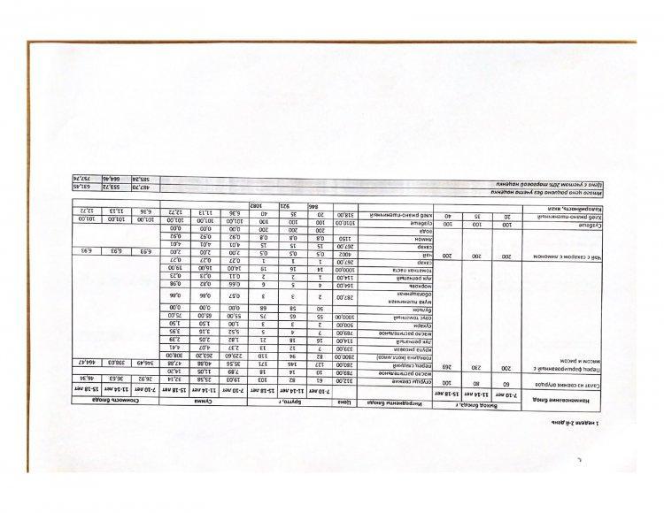 Переспективное 4-х недельное меню блюд горячего питания КГУ ШГ №73