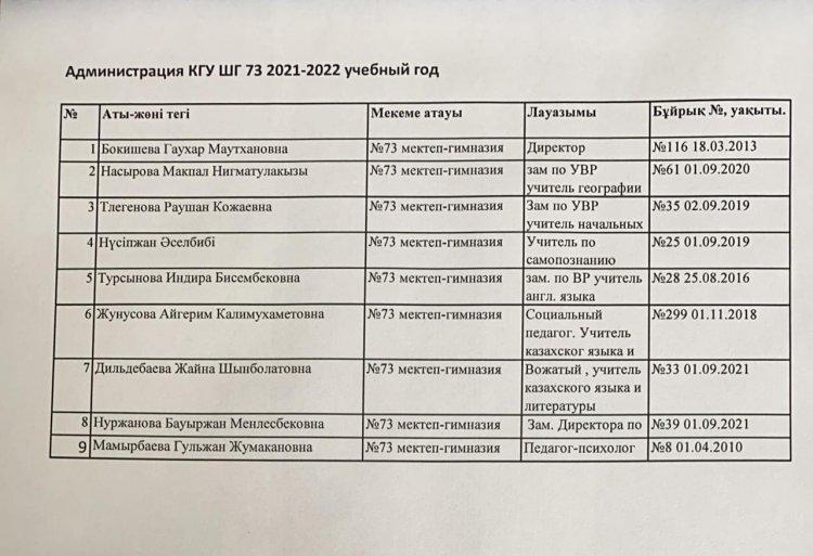 Администрация КГУ ШГ 73 2021-2022 учебный год