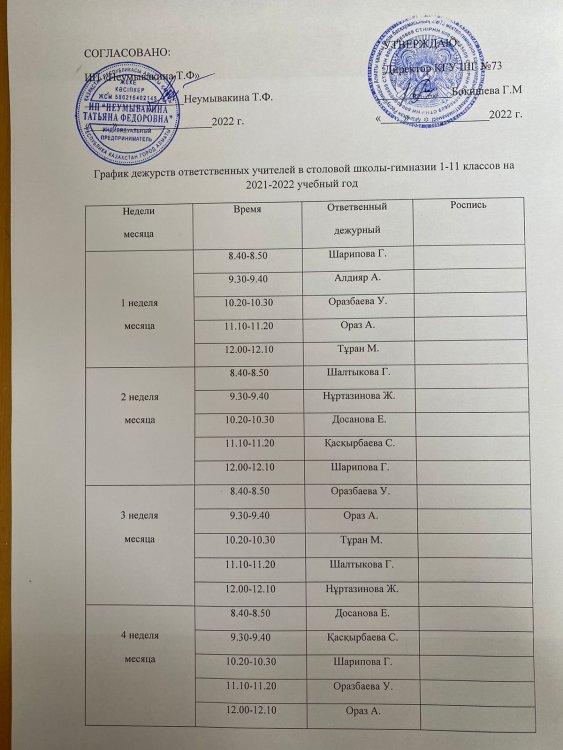 График дежурства учителей 2022 год