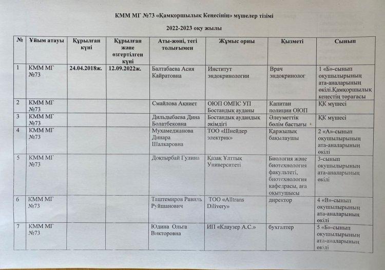 Қамқоршылық кеңесі 2022-2023 оқу жылы